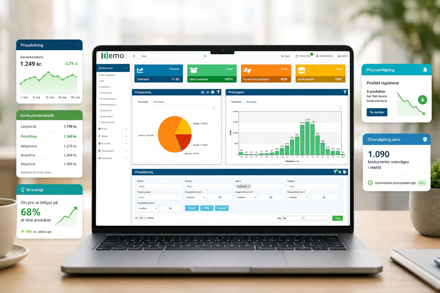 Dataanalyse av produkter og markedsdata