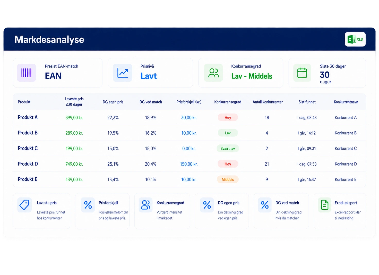 Eksempel på markedsanalyserapport